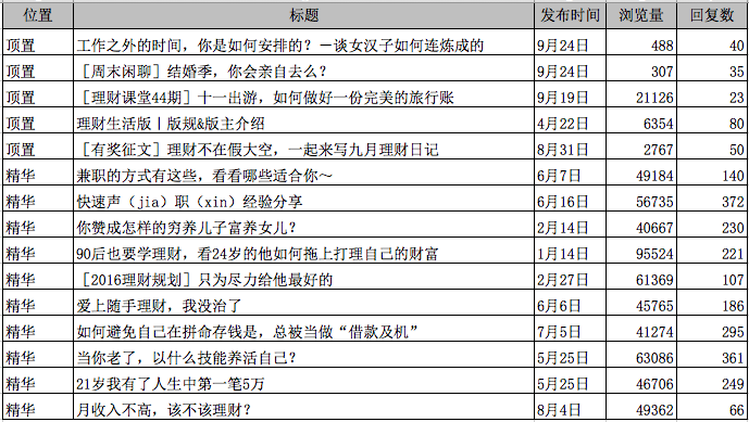 热门文章