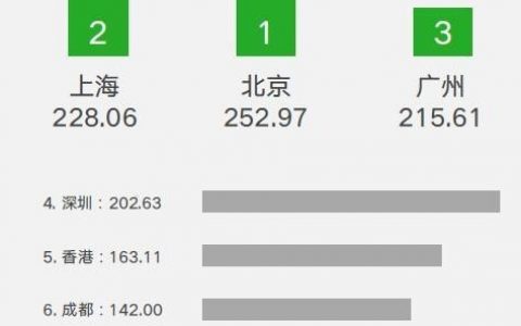 微信大数据：中国人怎么过国庆长假？