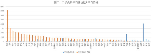 评价网易严选