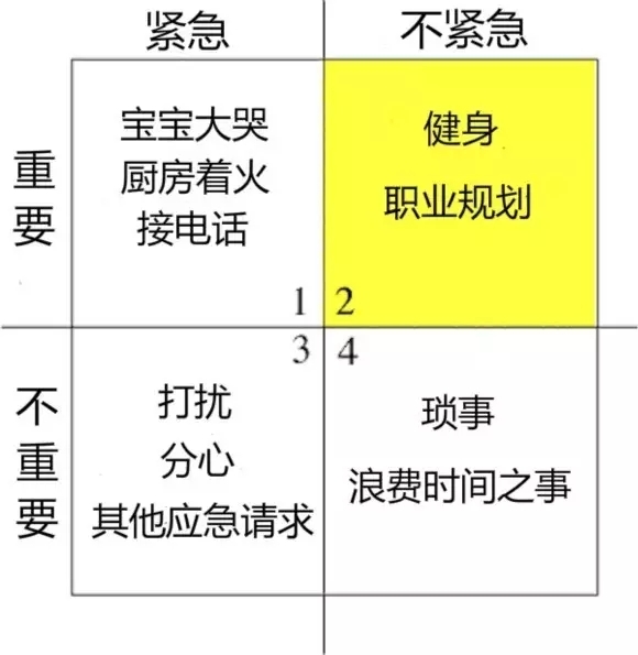 时间管理四步法 让你彻底消灭拖延症