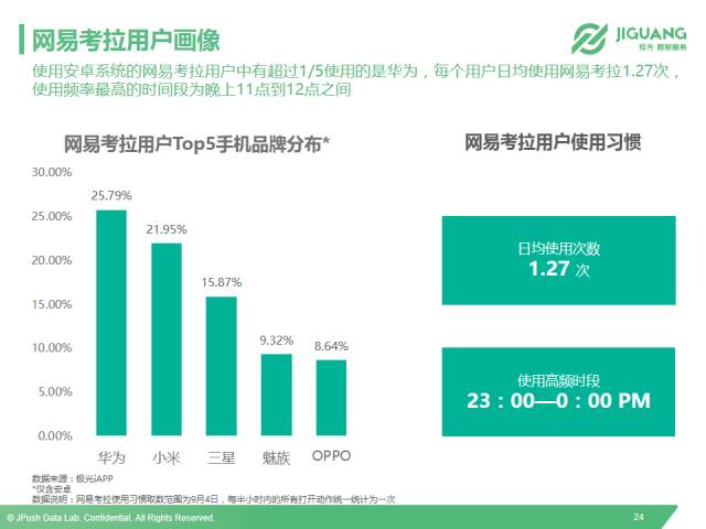 以小红书、洋码头和网易考拉为例，全面解读垂直海淘app市场现状