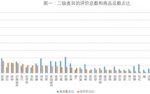 评价网易严选