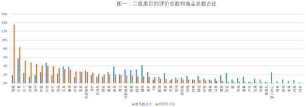 评价网易严选