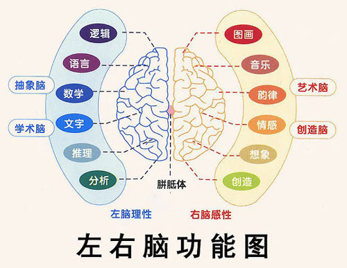 做内容优化的三个基本套路