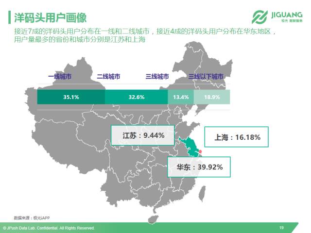 以小红书、洋码头和网易考拉为例，全面解读垂直海淘app市场现状