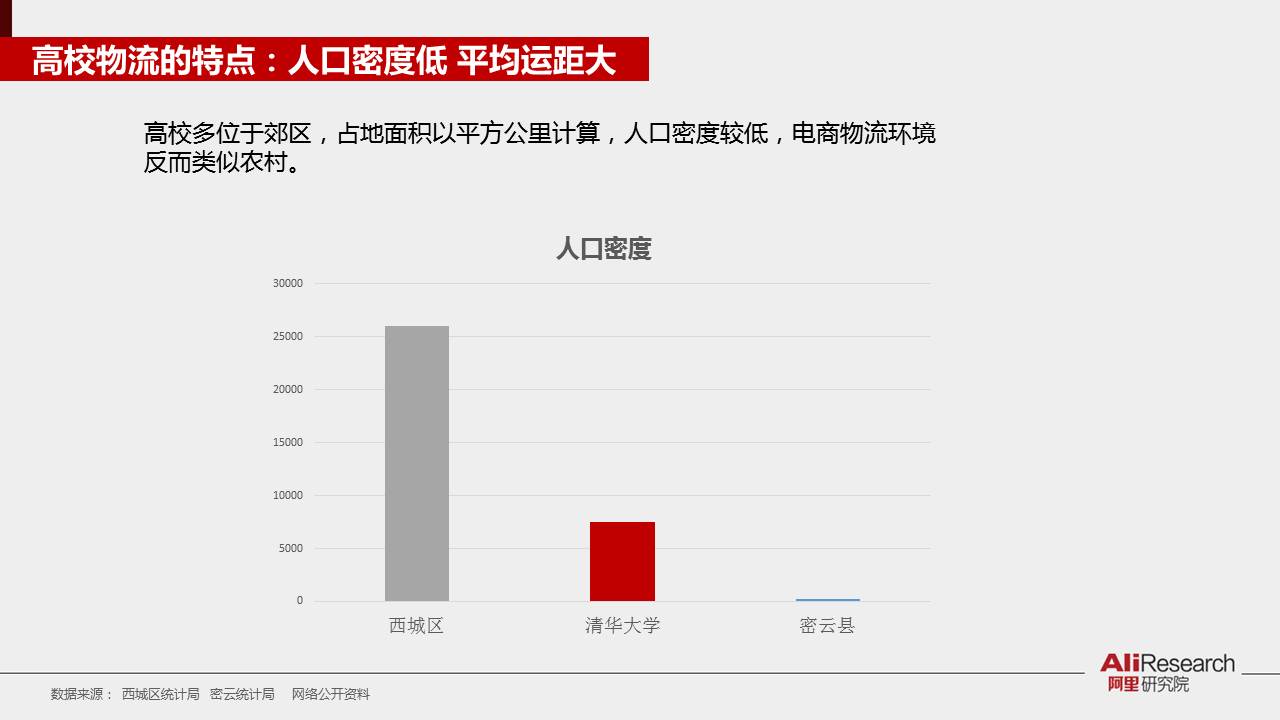 30张PPT了解《2016校园电商物流发展报告》