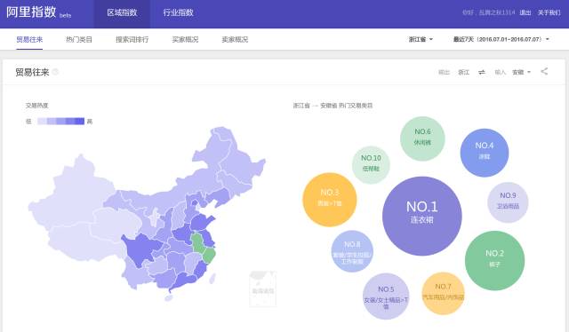 收藏丨学会使用大数据，做一个用数据说话的人