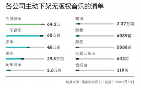 音乐类网站的盈利方式有哪些