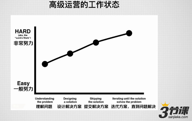 运营的职能分支和职业发展