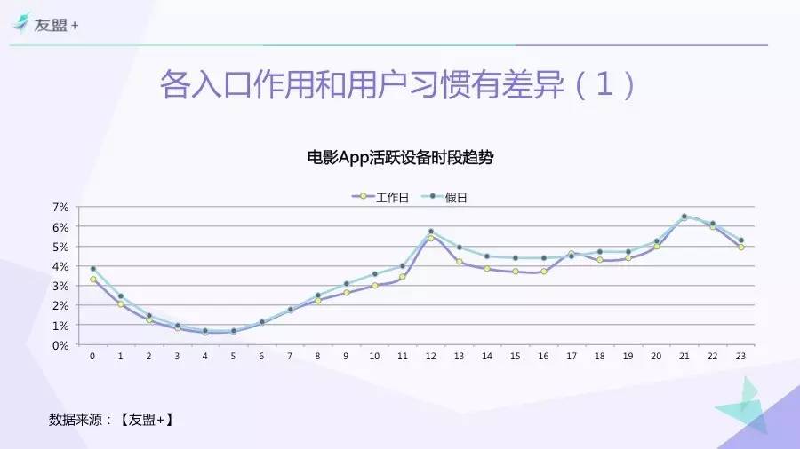 “互联网+”时代电影市场研究 | 一份由“票房”引发的报告Part 3.以“观众”为中心！