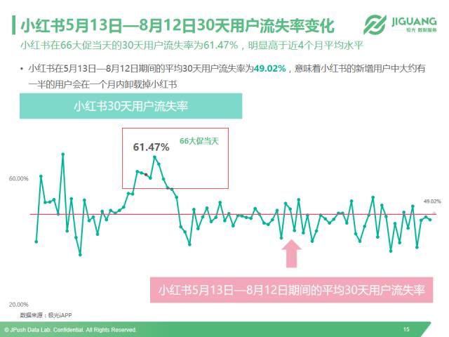 以小红书、洋码头和网易考拉为例，全面解读垂直海淘app市场现状