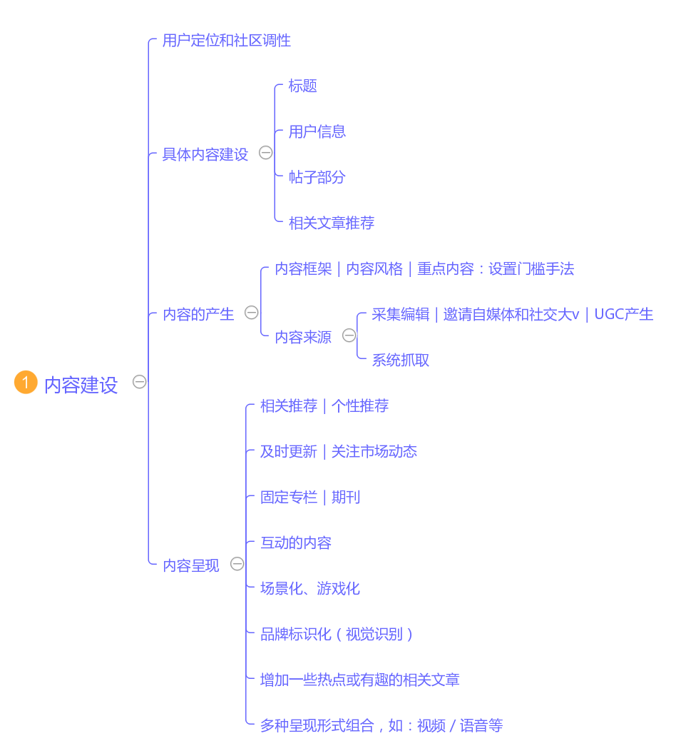 理财社区内容