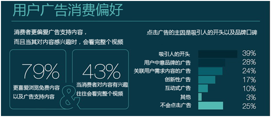 媒体网页视频广告效果最大化，用户偏好才是关键