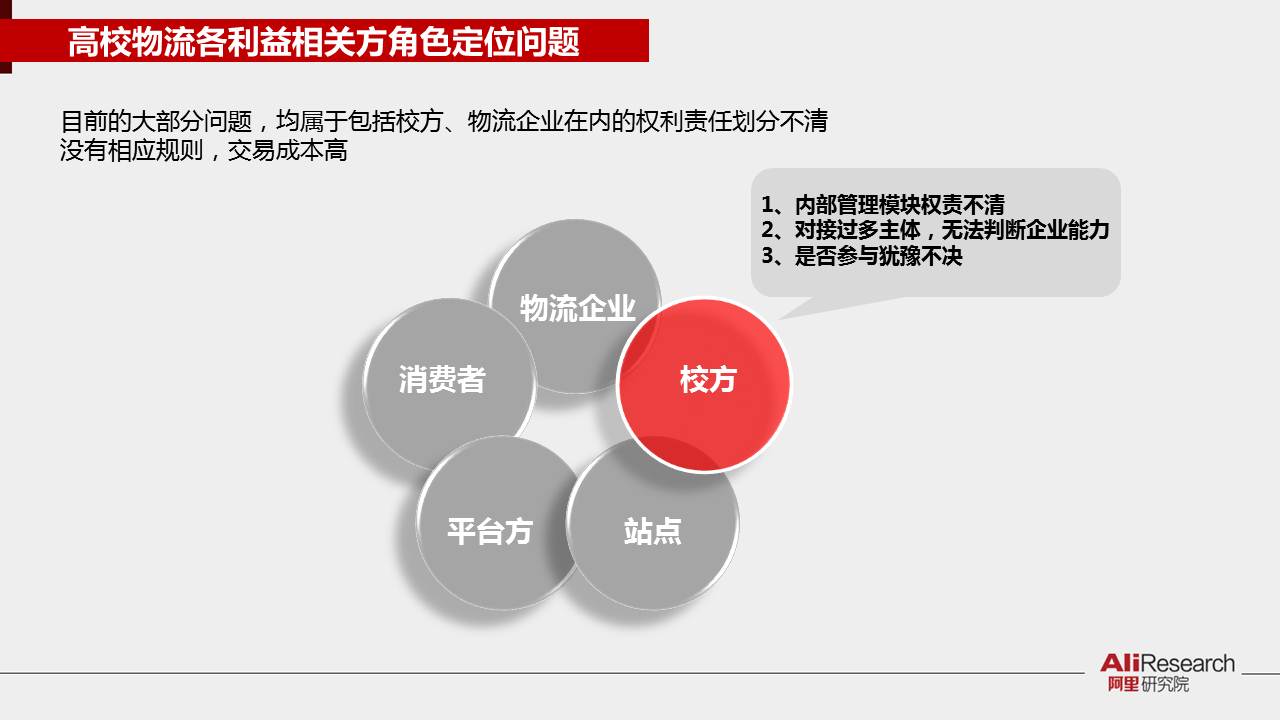 30张PPT了解《2016校园电商物流发展报告》