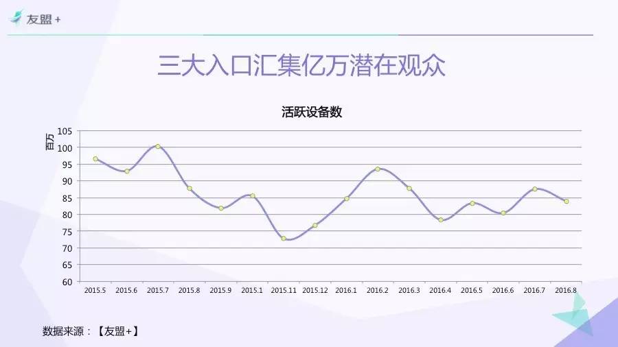 “互联网+”时代电影市场研究 | 一份由“票房”引发的报告Part 3.以“观众”为中心！