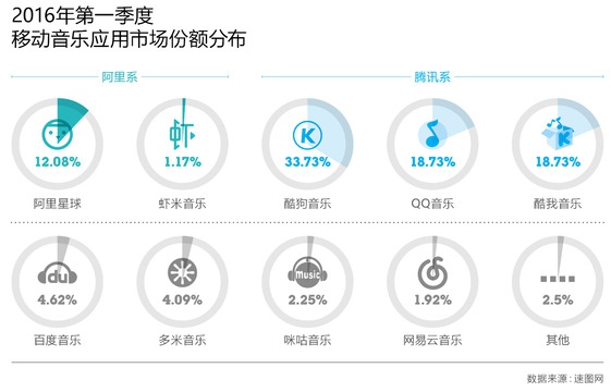 音乐类网站的盈利方式有哪些