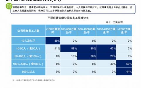 出口电商流失人才中创业比例达37%