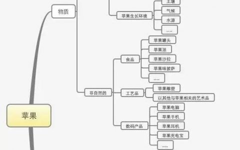 这可能是一篇最接地气的，思路最清晰的运营方案撰写方法！