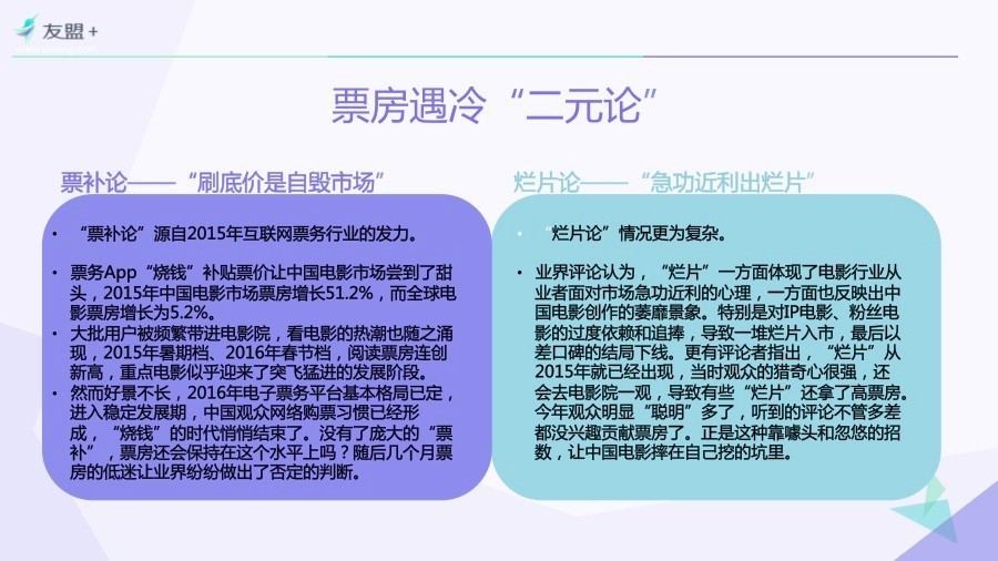 “互联网+”时代电影市场研究 | 一份由“票房”引发的报告——Part 1.从“钱”说起