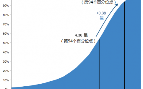 大数据揭发了网购虚假点评，马云快来看看亚马逊怎么应对的