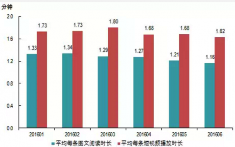 真相其实是短视频不是视频，而是视频化的图文