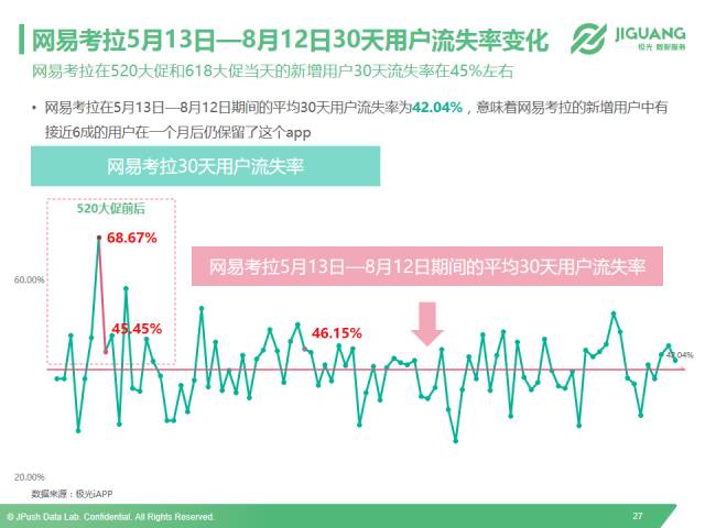 以小红书、洋码头和网易考拉为例，全面解读垂直海淘app市场现状