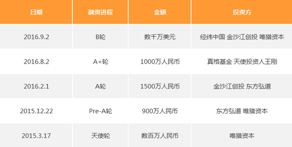 滴滴出行为何投资了 ofo 而没有投资摩拜单车？