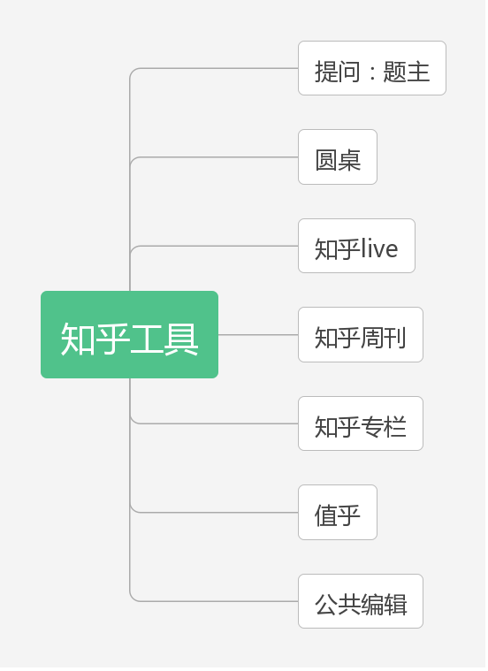 知乎工具