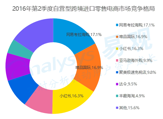 新市场格局_看图王