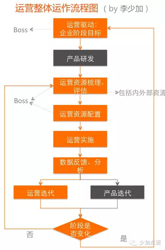 运营入门：全攻略，且不仅是入门