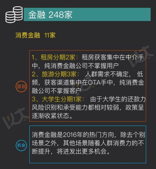 2016年天使投资人打死也不投的创业黑名单