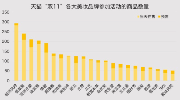 真打折率只有35%，商家的双11营销套路你中了哪些？
