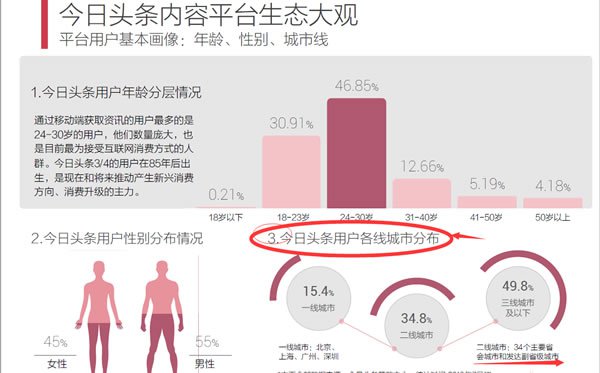 今日头条运营：如何写出每日100万+流量爆文？ 经验心得 第2张