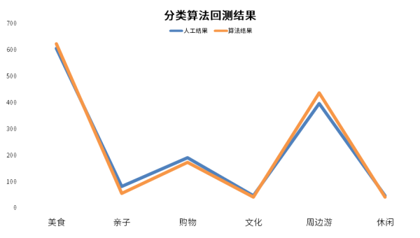 资本寒冬下，这个不足10人的小团队，如何用算法替代了1000个编辑？