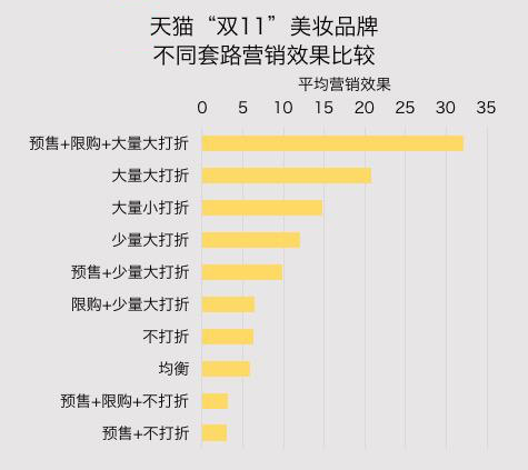 真打折率只有35%，商家的双11营销套路你中了哪些？