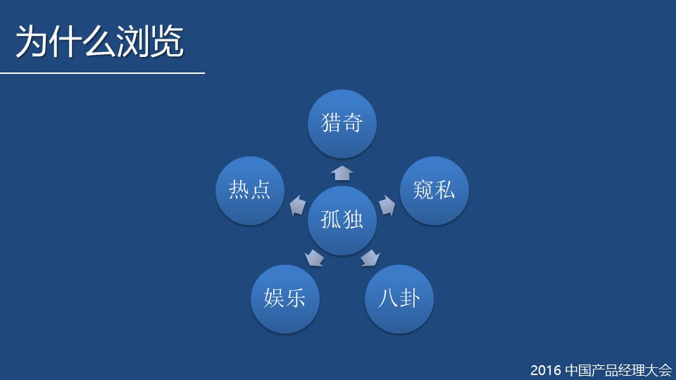 幻灯片1