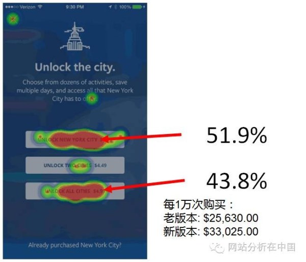 App内购（IAP）的价格优化策略