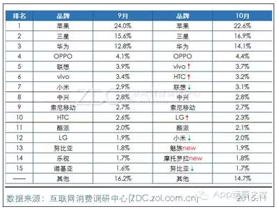 史上最全面解释：APP是如何赚钱的？