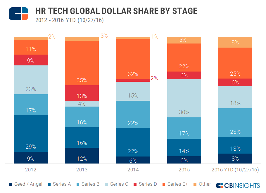 dollar