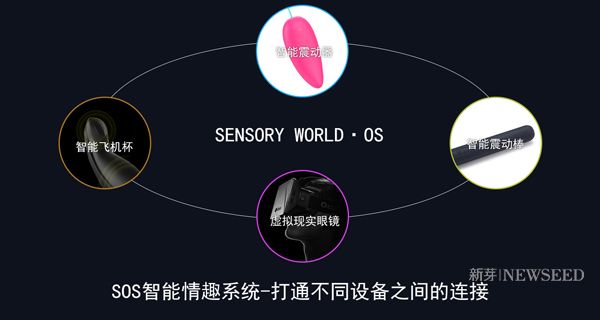 她探到了女性的G点，要用智能掀起一场高潮革命