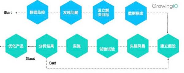 一篇文章看懂活跃用户留存用户和产品增长的关系