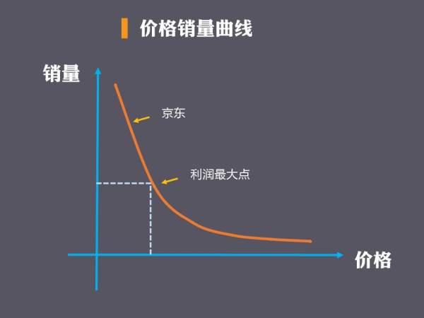 京东最新财报又曝亏损，股价反而暴涨？剖析互联网公司变现战略