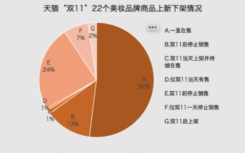 真打折率只有35%，商家的双11营销套路你中了哪些？