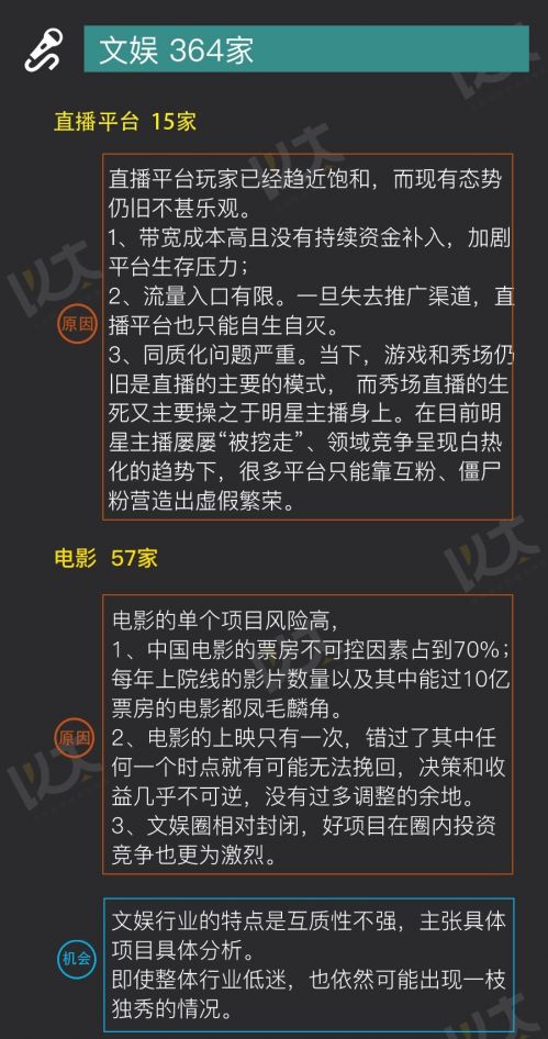 2016年天使投资人打死也不投的创业黑名单