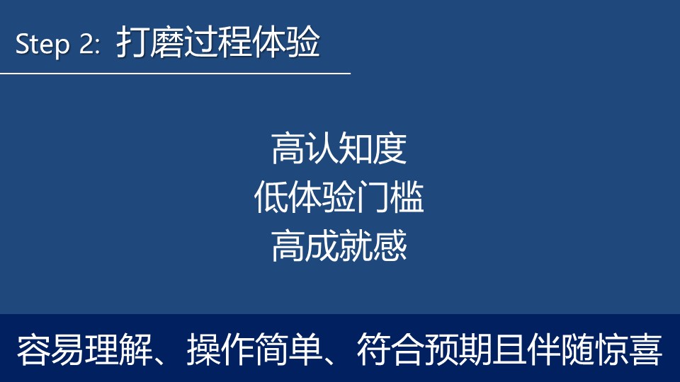 幻灯片11