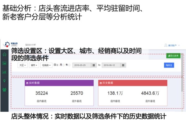 线下大数据驱动营销新趋势