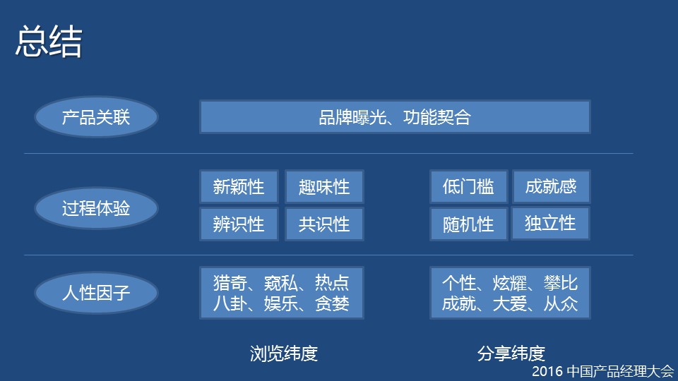 幻灯片19