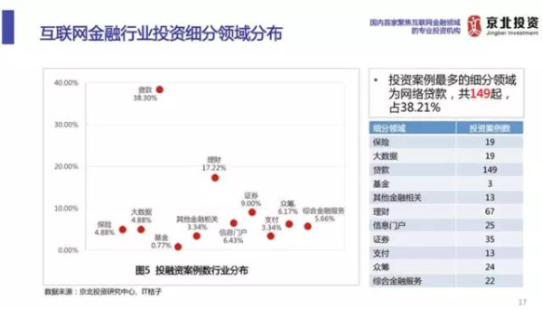 互联网金融大退潮：从集体癫狂，到裁员、跑路、上市遇阻