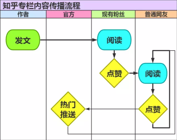 简书，今日头条等自媒体平台内容传播流程解读