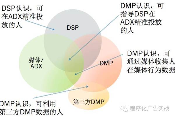 技术贴：什么是CookieMapping